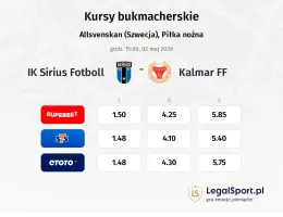 Sirius - Kalmar FF kursy bukmacherskie