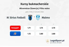 Sirius - Malmo FF kursy bukmacherskie