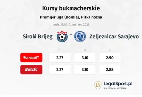 Siroki Brijeg - Zeljeznicar Sarajevo kursy bukmacherskie