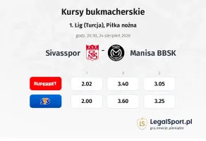 Sivasspor - Manisa BBSK kursy bukmacherskie