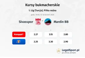 Sivasspor - Mardin BB kursy bukmacherskie