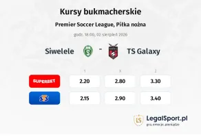 Siwelele - TS Galaxy kursy bukmacherskie
