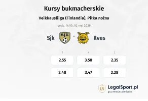 SJK - Ilves kursy bukmacherskie