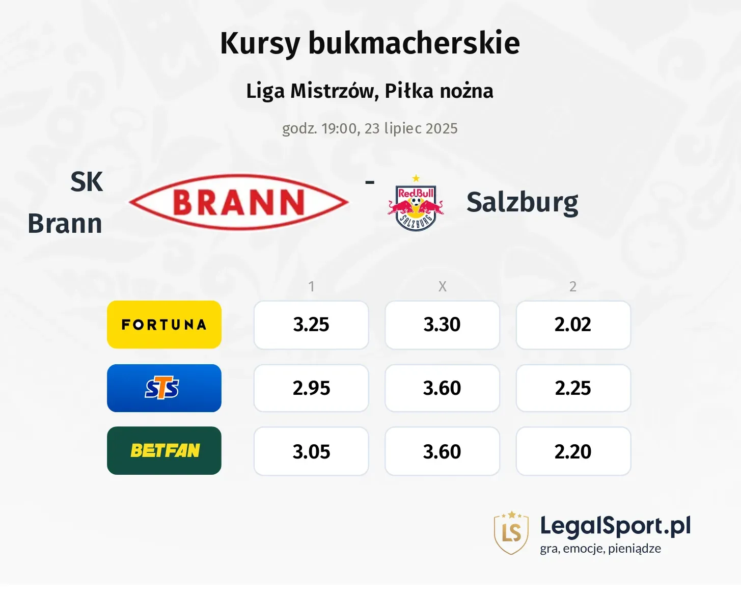 Kursy SK Brann - Salzburg