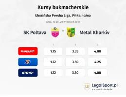SK Poltava - Metal Kharkiv kursy bukmacherskie