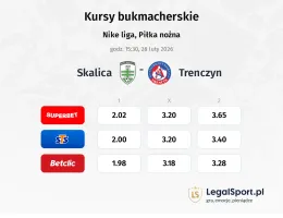 Skalica - AS Trencin kursy bukmacherskie