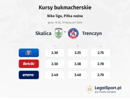 Skalica - AS Trencin kursy bukmacherskie
