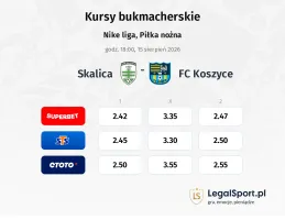 Skalica - FK Košice kursy bukmacherskie