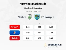 Skalica - FK Košice kursy bukmacherskie