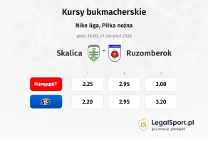 Skalica - Ružomberok kursy bukmacherskie