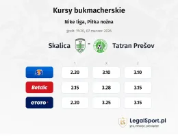 Skalica - Tatran Prešov kursy bukmacherskie