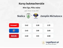 Skalica - Zemplín Michalovce kursy bukmacherskie