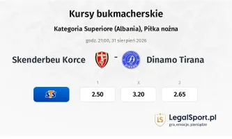 Skenderbeu Korce - Dinamo Tirana kursy bukmacherskie