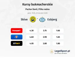 Skive - Esbjerg kursy bukmacherskie