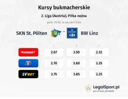 SKN ST. Polten - FC BW Linz kursy bukmacherskie