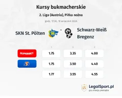 SKN ST. Polten - Schwarz-Weiß Bregenz kursy bukmacherskie