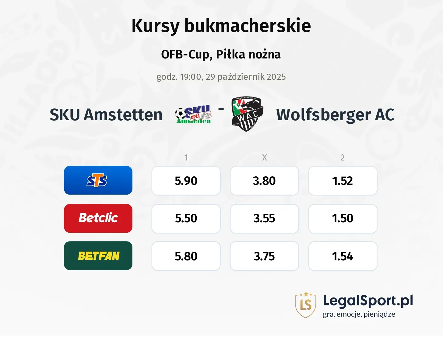 SKU Amstetten - Wolfsberger AC kursy bukmacherskie