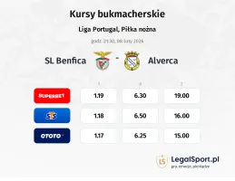 SL Benfica - Alverca kursy bukmacherskie