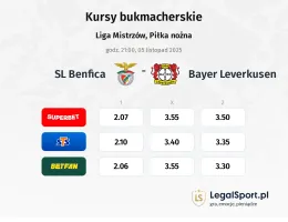 SL Benfica - Bayer Leverkusen kursy bukmacherskie