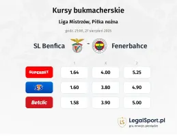 Kursy SL Benfica - Fenerbahce