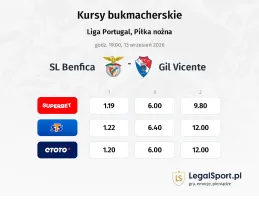 SL Benfica - Gil Vicente kursy bukmacherskie