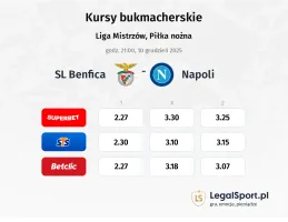 SL Benfica - Napoli kursy bukmacherskie