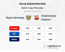 Śląsk Wrocław II - Chojniczanka Chojnice kursy bukmacherskie