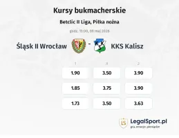 Śląsk Wrocław II - KKS Kalisz kursy bukmacherskie