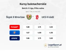 Śląsk Wrocław II - ŁKS Łódź II kursy bukmacherskie