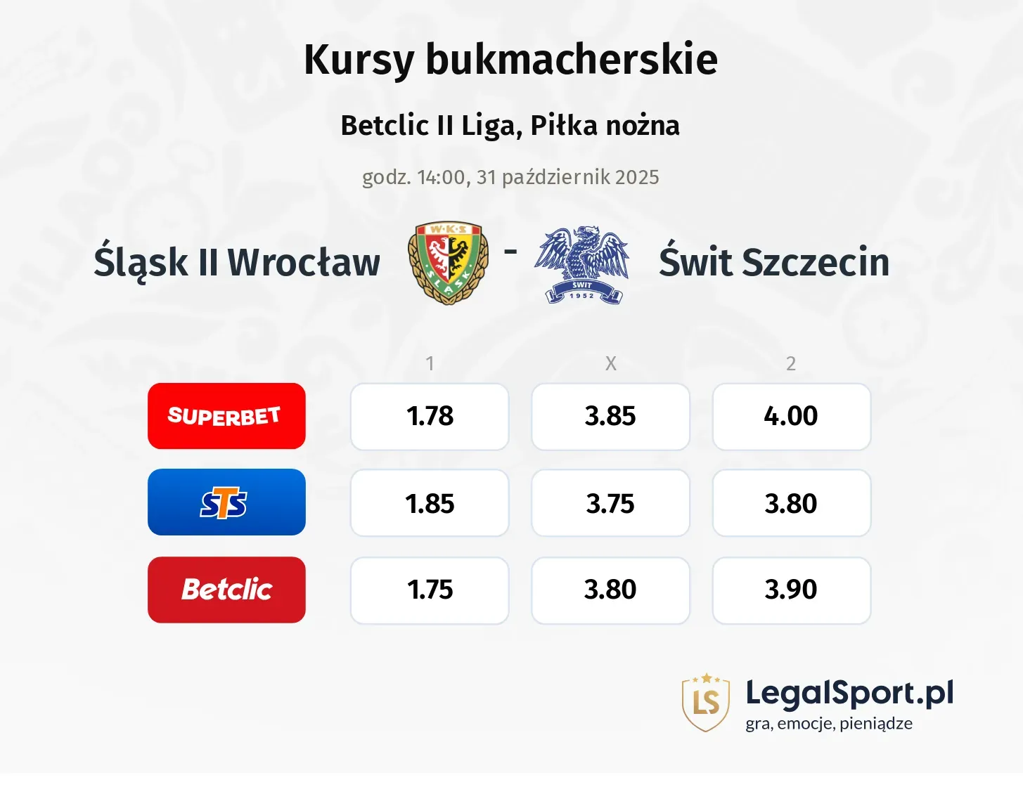 Śląsk Wrocław II - Świt Szczecin kursy bukmacherskie