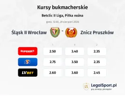Śląsk Wrocław II - Znicz Pruszków kursy bukmacherskie