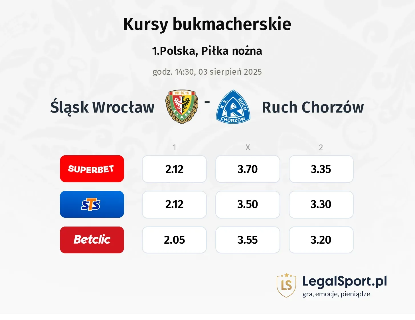 Kursy Śląsk Wrocław - Ruch Chorzów