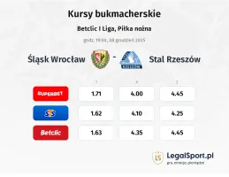 Śląsk Wrocław - Stal Rzeszów kursy bukmacherskie