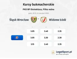 Śląsk Wrocław - Widzew Łódź kursy bukmacherskie