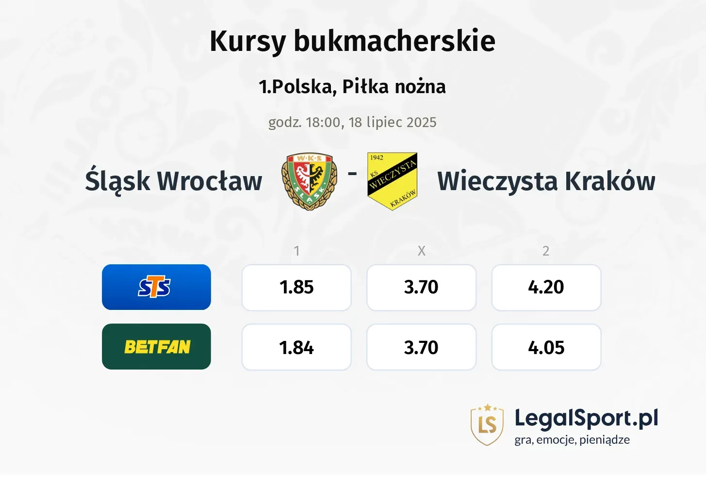 Kursy Śląsk - Wieczysta Kraków