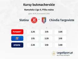 Slatina - Chindia Targoviste kursy bukmacherskie