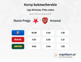 Slavia Praga - Arsenal kursy bukmacherskie