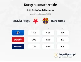 Slavia Praga - Barcelona kursy bukmacherskie