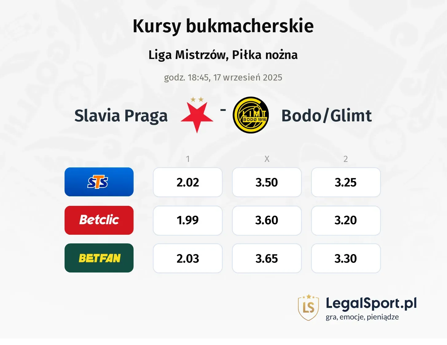 Kursy Slavia Praga - Bodo/Glimt