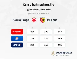 Slavia Praga - RC Lens kursy bukmacherskie