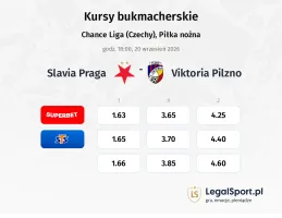 Slavia Praga - Viktoria Pilzno kursy bukmacherskie