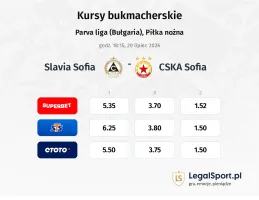 Slavia Sofia - CSKA Sofia kursy bukmacherskie