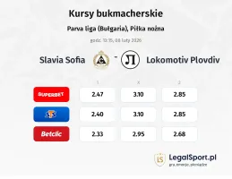 Slavia Sofia - Lokomotiv Plovdiv kursy bukmacherskie