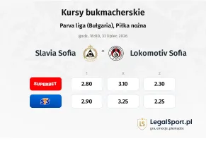 Slavia Sofia - Lokomotiv Sofia kursy bukmacherskie
