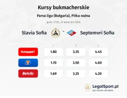 Slavia Sofia - Septemvri Sofia kursy bukmacherskie