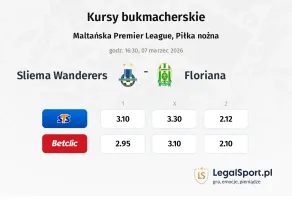Sliema Wanderers - Floriana kursy bukmacherskie