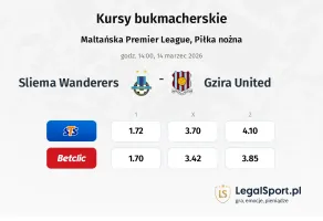 Sliema Wanderers - Gzira United kursy bukmacherskie
