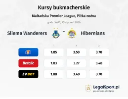 Sliema Wanderers - Hibernians kursy bukmacherskie