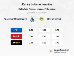 Sliema Wanderers - Marsaxlokk kursy bukmacherskie