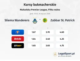 Sliema Wanderers - Zabbar St. Patrick kursy bukmacherskie